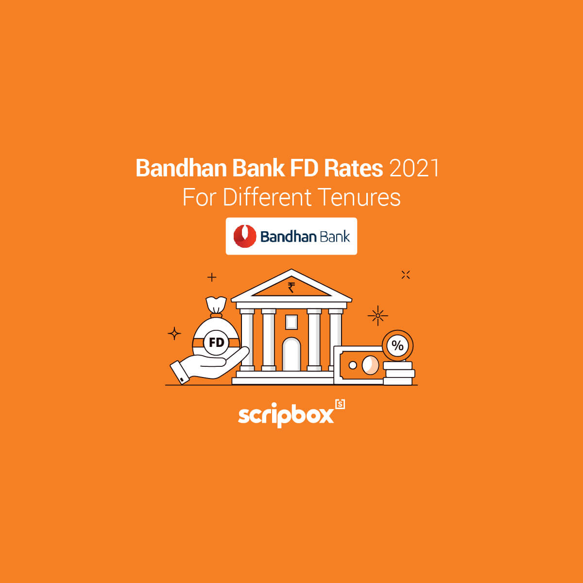 Bandhan Bank Fixed Deposit Interest Rates 2024