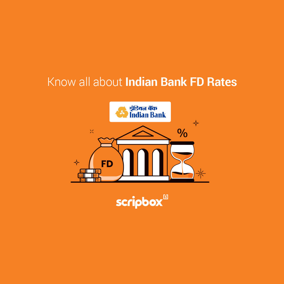 Indian Bank FD Interest Rates April 2024