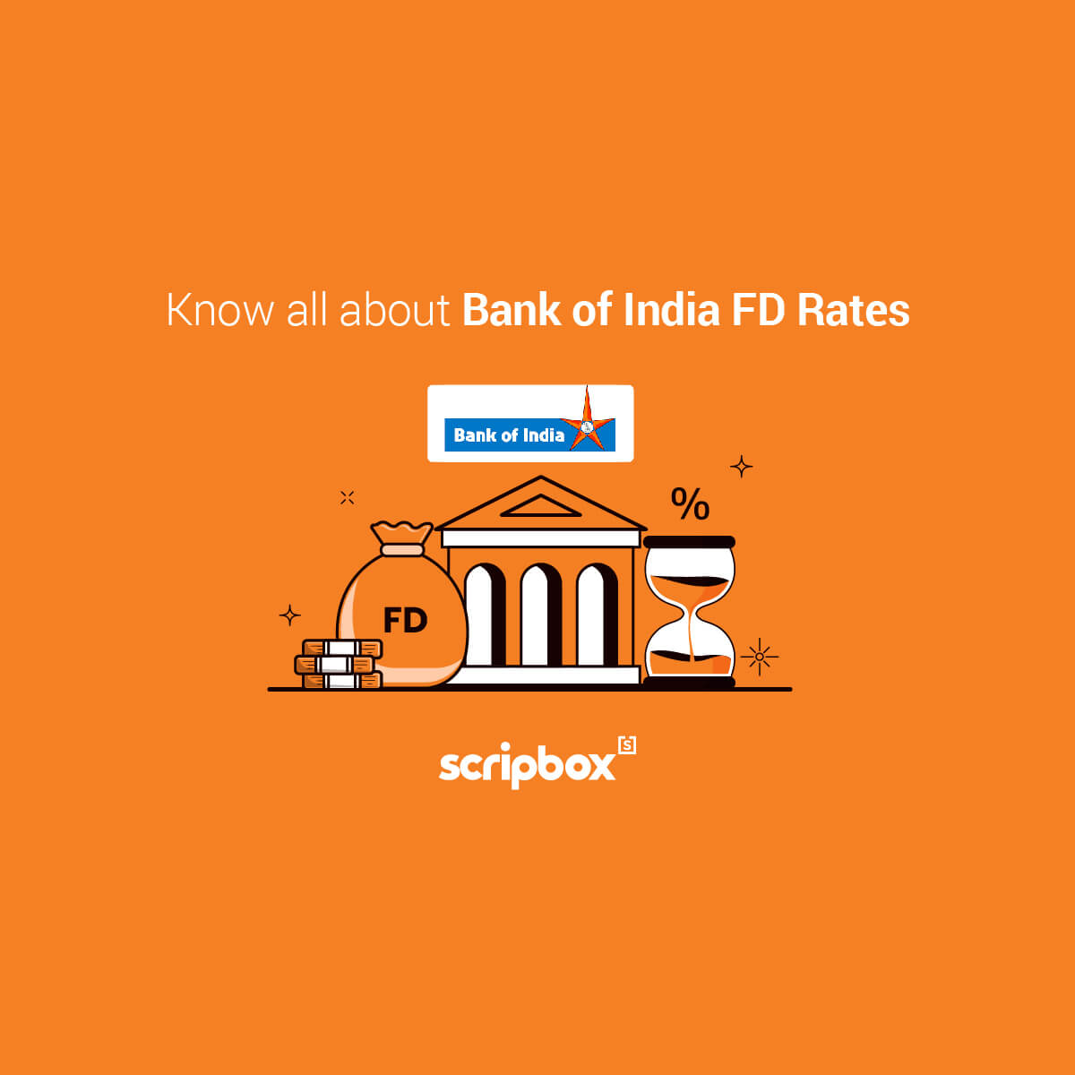 bank-of-india-fd-interest-rates-february-2024