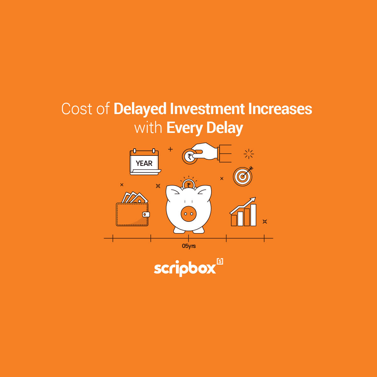 cost of delayed investment