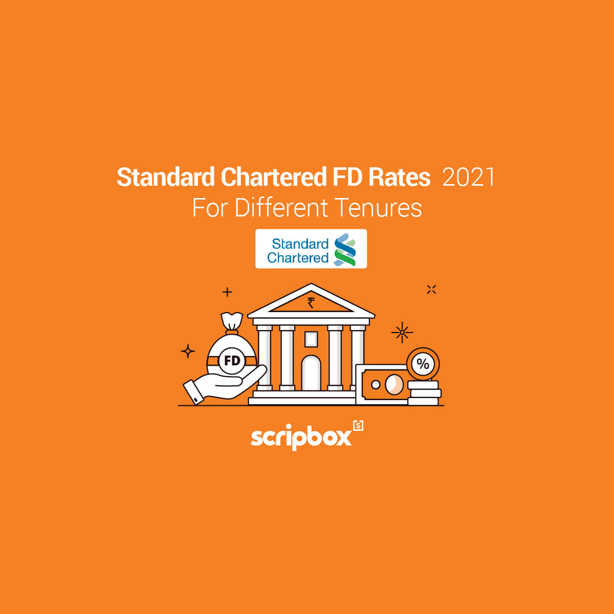 Standard Chartered Fixed Deposit FD Interest Rates 2025