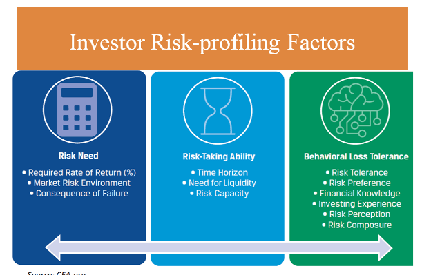 Why Risk Profiling is important in financial planning? - Scripbox