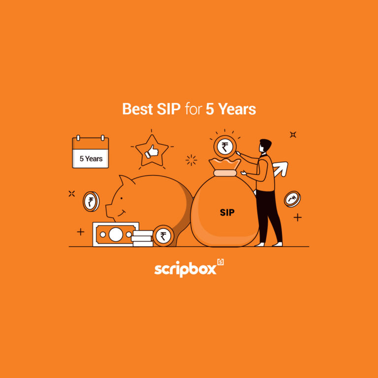 Best Investment Plan to Invest in India 2025 - Compare Returns