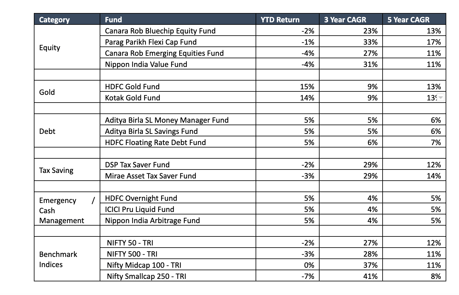 202223 Report Card Performance of Scripbox Mutual Fund