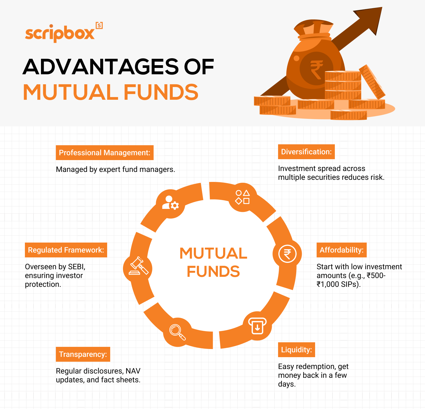 is it better to have multiple mutual funds