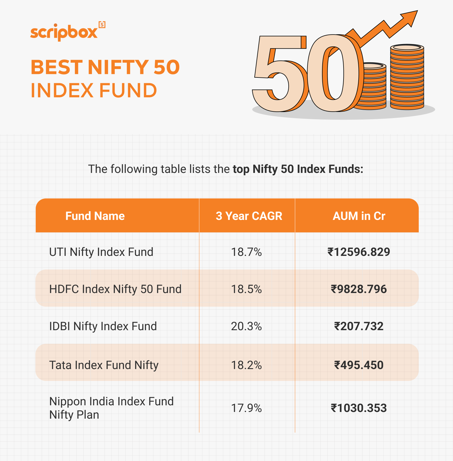 Top 5 Nifty 50 Index Mutual Fund