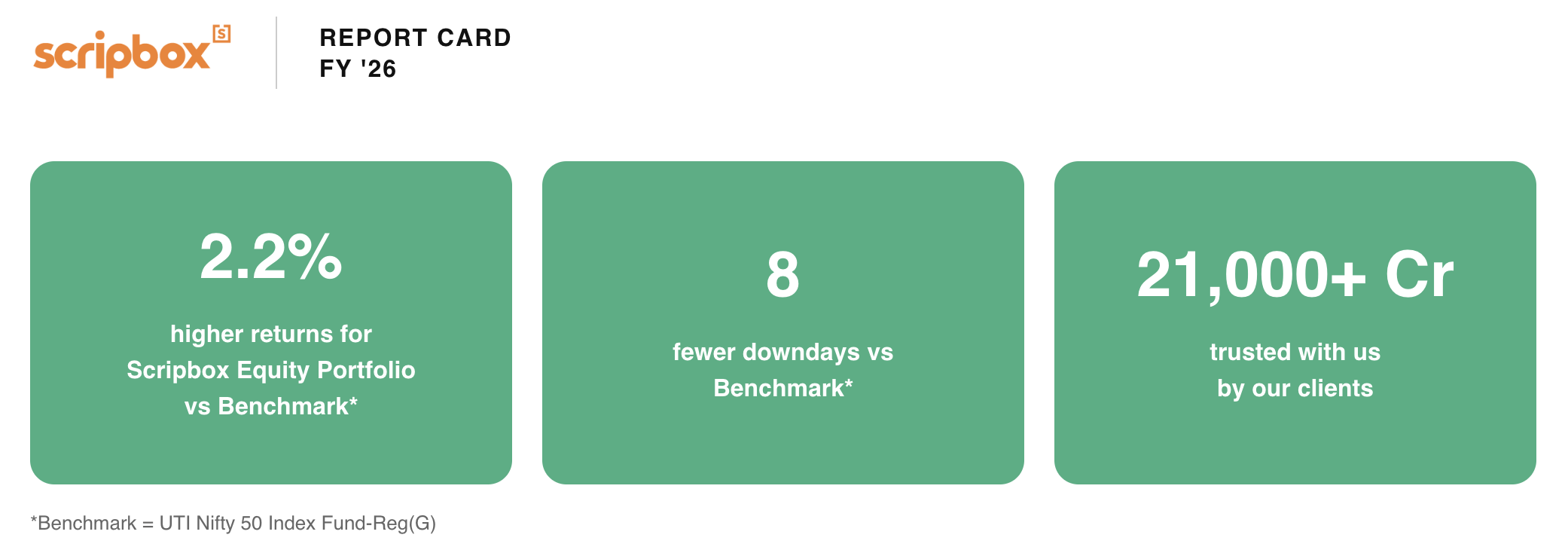 2025-26-report-card-performance-of-scripbox-recommended-mutual-fund-portfolio